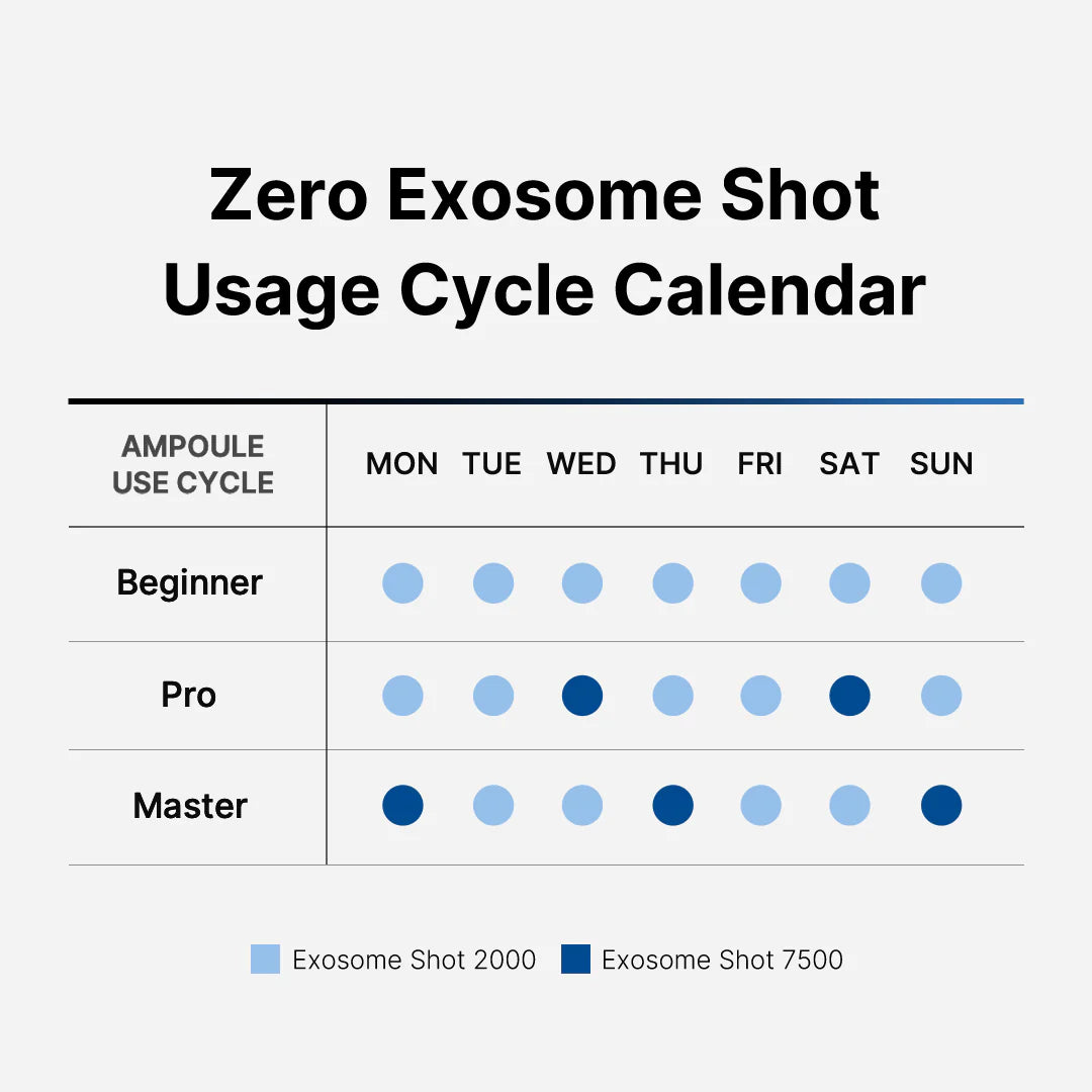 One Day Exosome Shot Pore Ampoule 7500