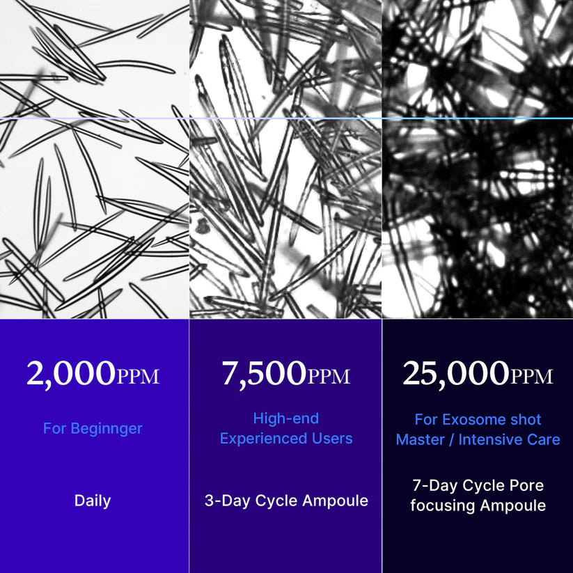 One Day Exosome Shot Pore Ampoule 7500